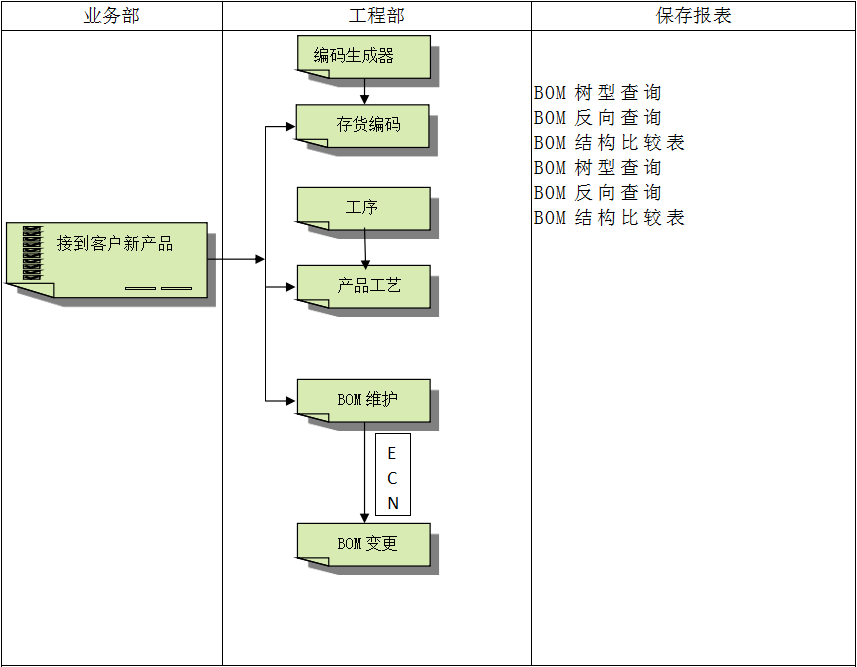 云开体育官方网站登录·(中国)官网入口
系统对企业管理的重要吗?
