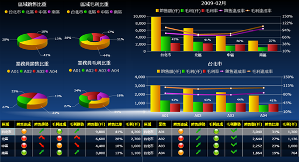 云开体育官方网站登录·(中国)官网入口
系统的基础数据如何快速管理?